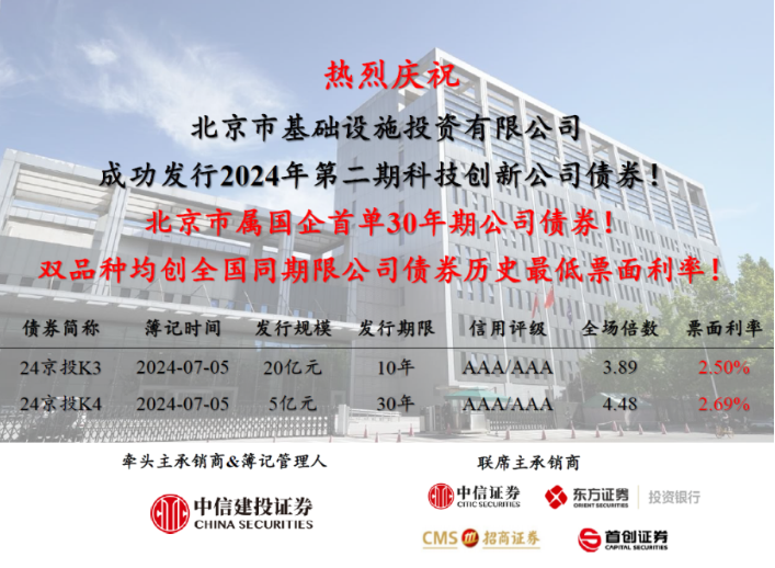 京投公司成功發行北京市屬國企首單30年期公司債券！